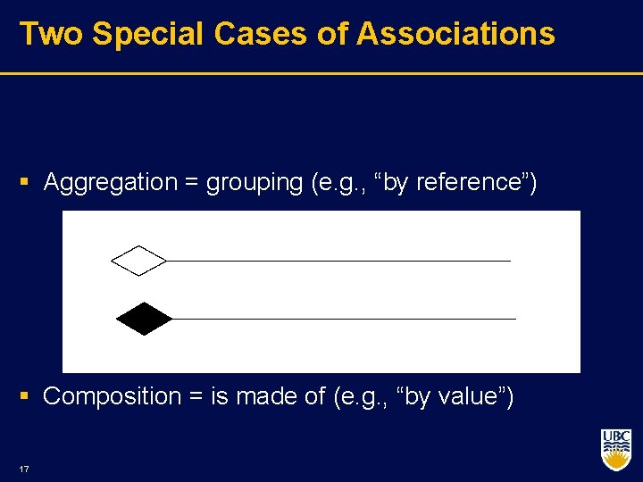 Two Special Cases of Associations § Aggregation = grouping (e. g. , “by reference”)