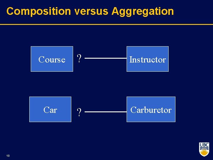 Composition versus Aggregation 18 Course ? Instructor Car ? Carburetor 