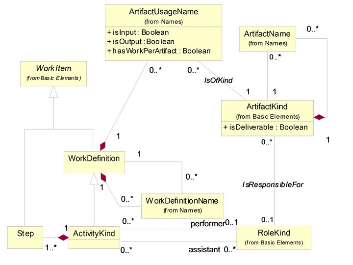 Class Diagram (2) 22 
