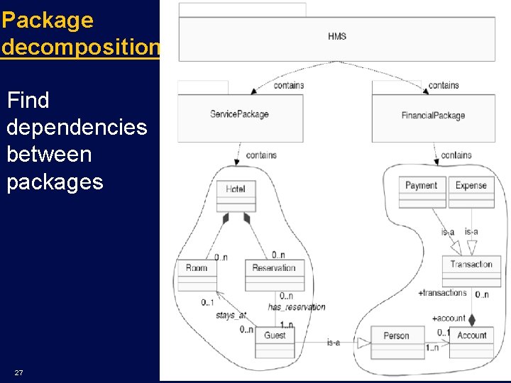 Package decomposition Find dependencies between packages 27 