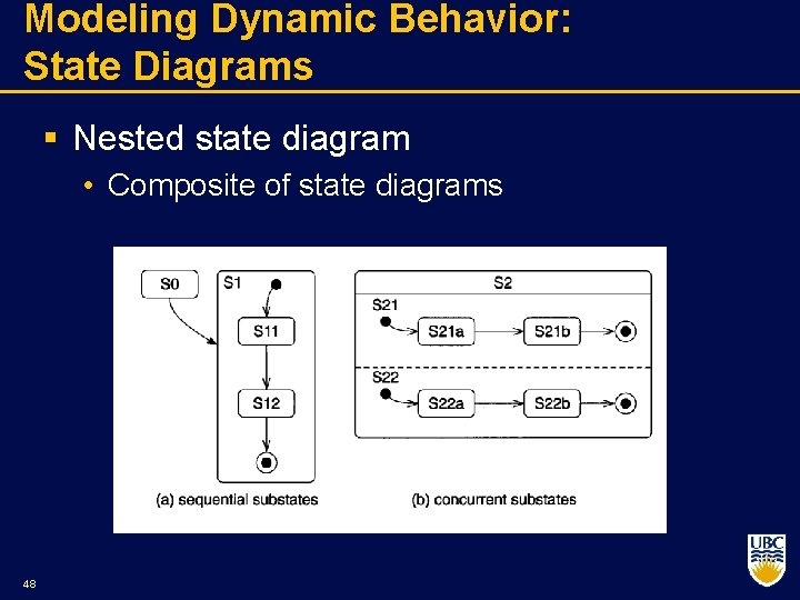 Modeling Dynamic Behavior: State Diagrams § Nested state diagram • Composite of state diagrams