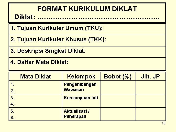 FORMAT KURIKULUM DIKLAT Diklat: ……………………… 1. Tujuan Kurikuler Umum (TKU): 2. Tujuan Kurikuler Khusus