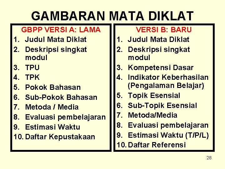 GAMBARAN MATA DIKLAT GBPP VERSI A: LAMA 1. Judul Mata Diklat 2. Deskripsi singkat