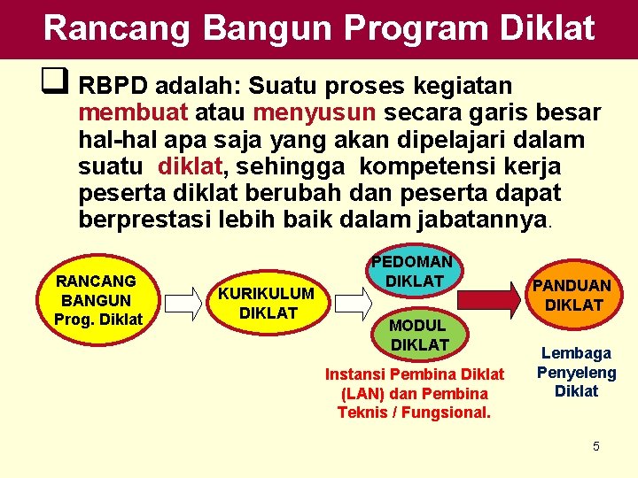 Rancang Bangun Program Diklat q RBPD adalah: Suatu proses kegiatan membuat atau menyusun secara