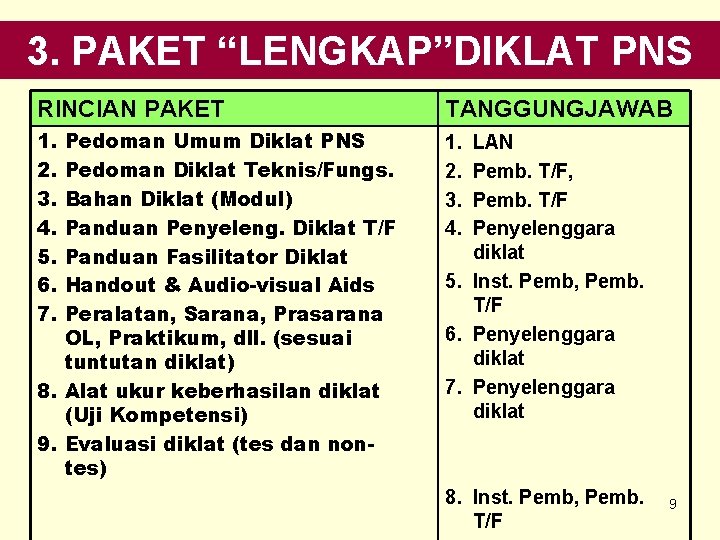 3. PAKET “LENGKAP”DIKLAT PNS RINCIAN PAKET TANGGUNGJAWAB 1. 2. 3. 4. 5. 6. 7.