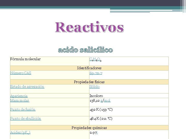 Reactivos acido salicílico Fórmula molecular Número CAS Estado de agregación C 7 H 6