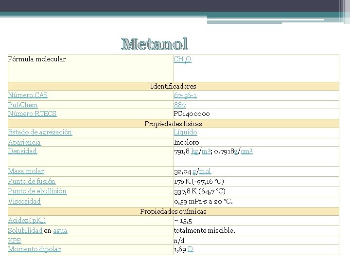 Metanol Fórmula molecular Número CAS Pub. Chem Número RTECS Estado de agregación Apariencia Densidad