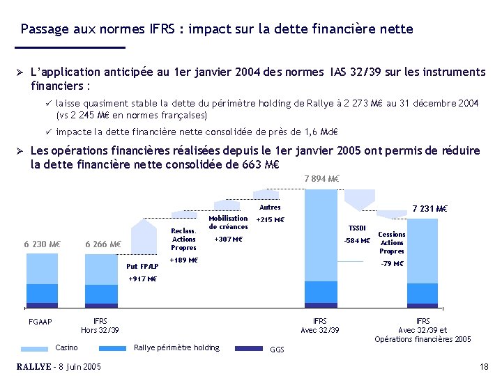 Passage aux normes IFRS : impact sur la dette financière nette Ø L’application anticipée