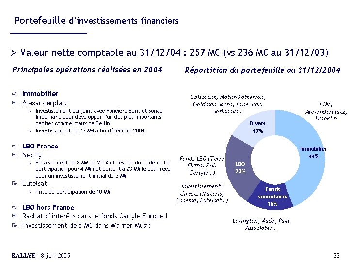 Portefeuille d’investissements financiers Ø Valeur nette comptable au 31/12/04 : 257 M€ (vs 236