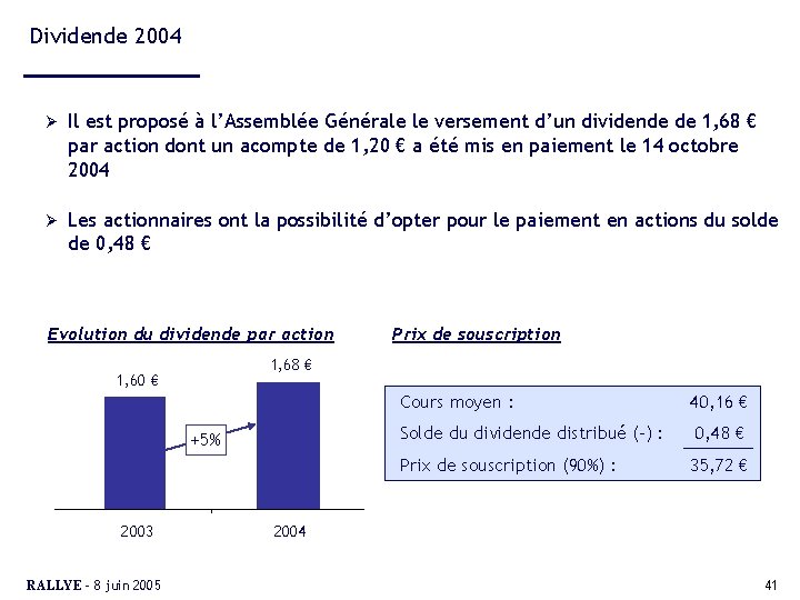 Dividende 2004 Ø Il est proposé à l’Assemblée Générale le versement d’un dividende de