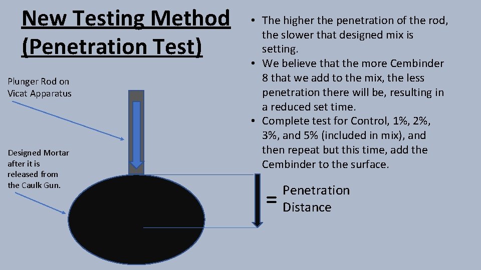 New Testing Method (Penetration Test) Plunger Rod on Vicat Apparatus Designed Mortar after it