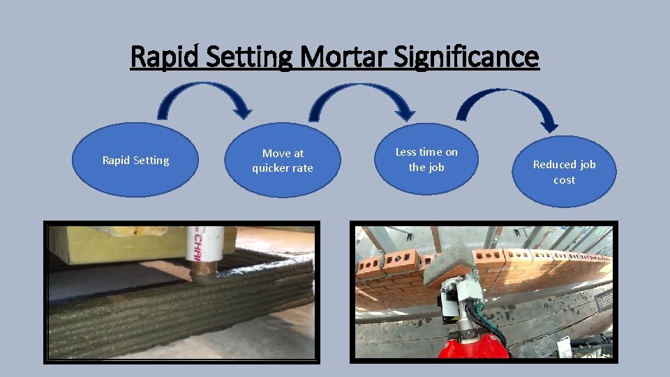 Rapid Setting Mortar Significance Rapid Setting Move at quicker rate Less time on the