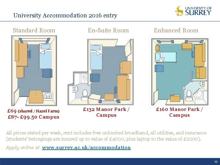 University Accommodation 2016 entry Standard Room £ 69 (shared / Hazel Farm) £ 87