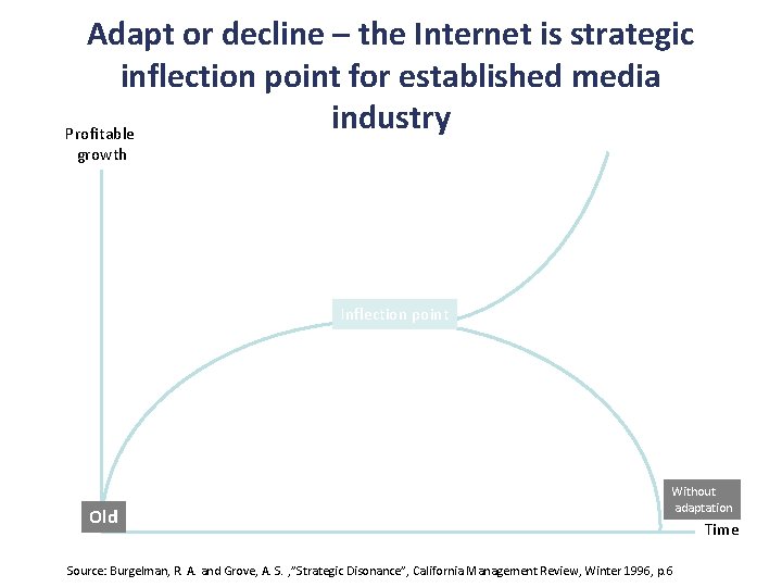 Adapt or decline – the Internet is strategic inflection point for established media industry