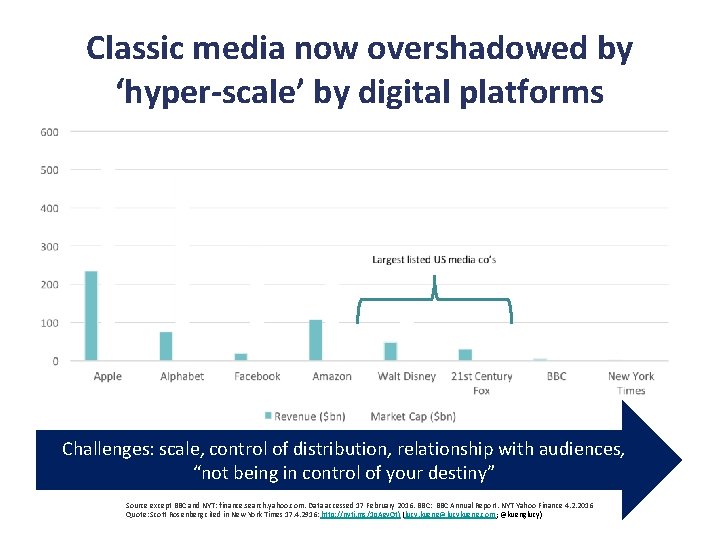 Classic media now overshadowed by ‘hyper-scale’ by digital platforms Challenges: scale, control of distribution,