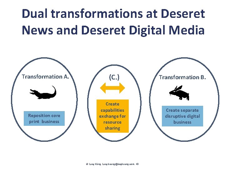 Dual transformations at Deseret News and Deseret Digital Media Transformation A. Reposition core print
