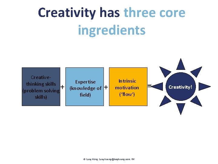 Creativity has three core ingredients Creative. Expertise thinking skills + (knowledge of (problem solving