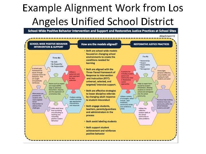 Example Alignment Work from Los Angeles Unified School District 