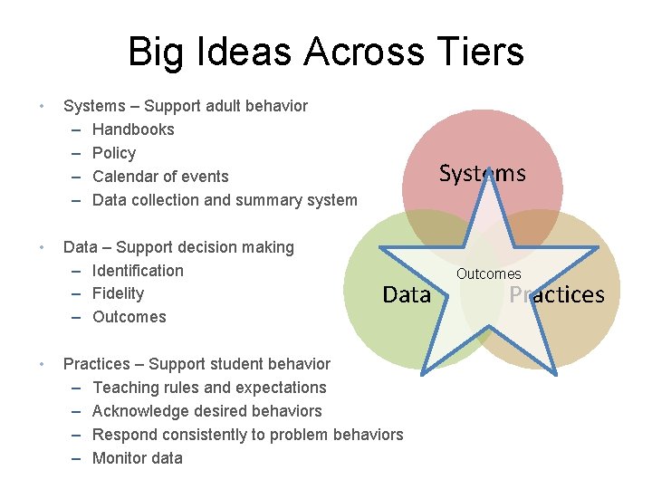 Big Ideas Across Tiers • • • Systems – Support adult behavior – Handbooks
