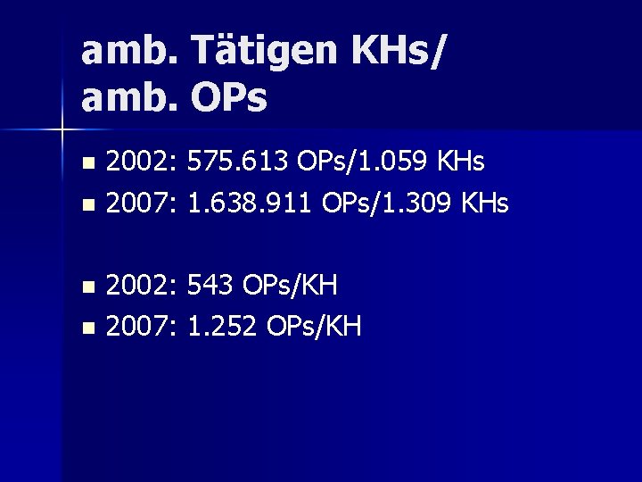 amb. Tätigen KHs/ amb. OPs 2002: 575. 613 OPs/1. 059 KHs n 2007: 1.