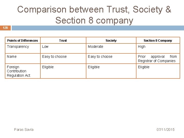 Comparison between Trust, Society & Section 8 company 120 Points of Differences Trust Society