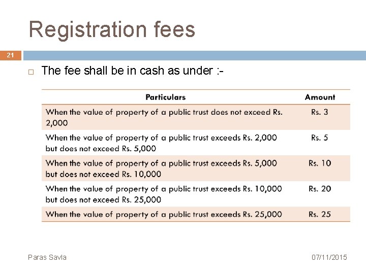 Registration fees 21 The fee shall be in cash as under : Paras Savla