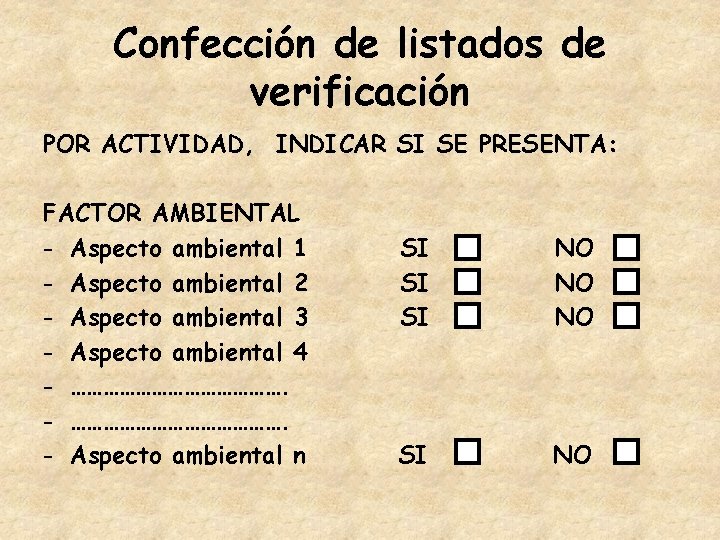 Confección de listados de verificación POR ACTIVIDAD, INDICAR SI SE PRESENTA: FACTOR AMBIENTAL -