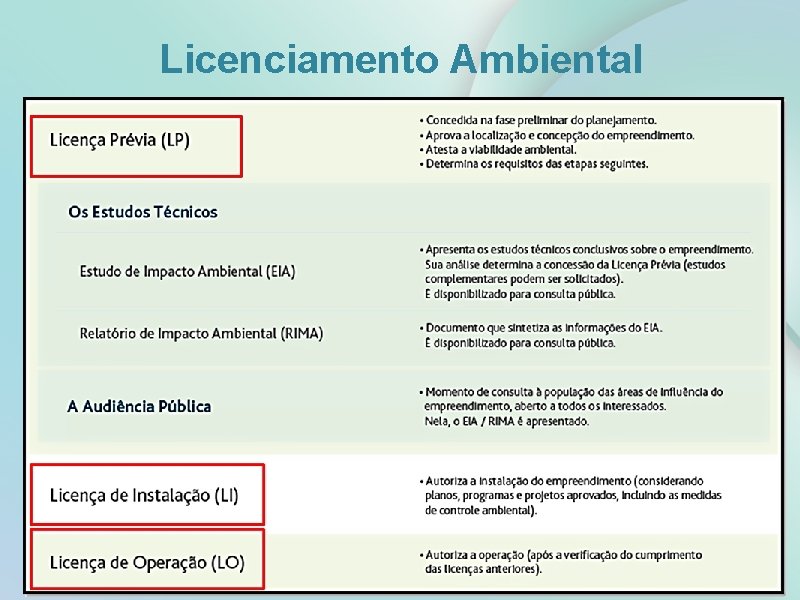 Licenciamento Ambiental 