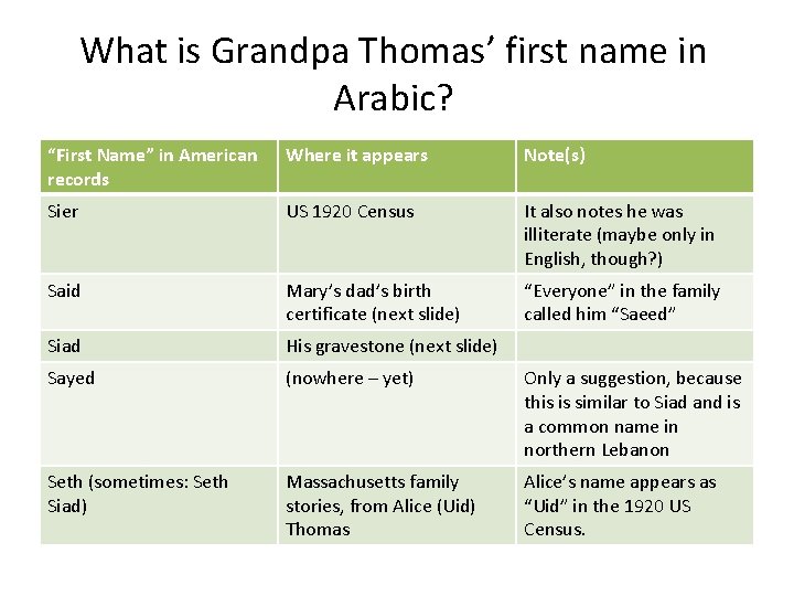 What is Grandpa Thomas’ first name in Arabic? “First Name” in American records Where