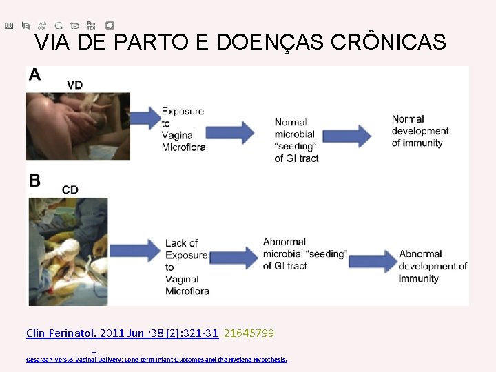 VIA DE PARTO E DOENÇAS CRÔNICAS Clin Perinatol. 2011 Jun ; 38 (2): 321