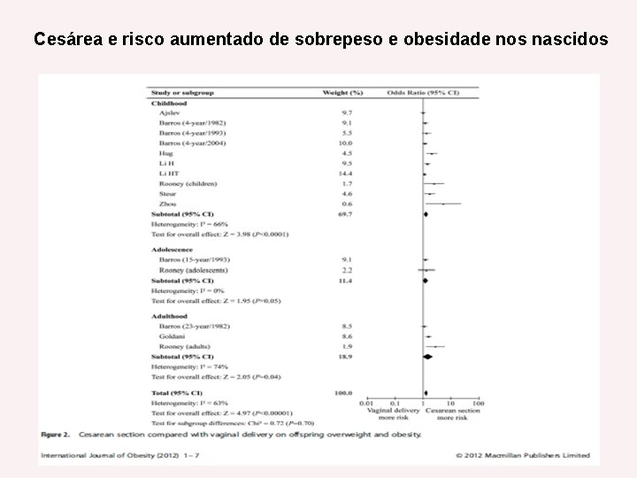 Cesárea e risco aumentado de sobrepeso e obesidade nos nascidos 