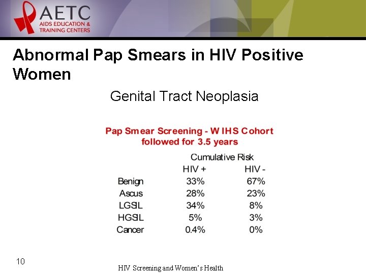 Abnormal Pap Smears in HIV Positive Women Genital Tract Neoplasia 10 HIV Screening and