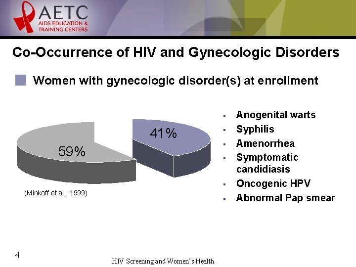 Co-Occurrence of HIV and Gynecologic Disorders Women with gynecologic disorder(s) at enrollment § 41%