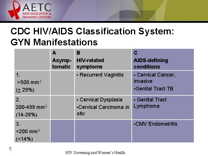 CDC HIV/AIDS Classification System: GYN Manifestations A Asymptomatic B HIV-related symptoms 1. >500 mm