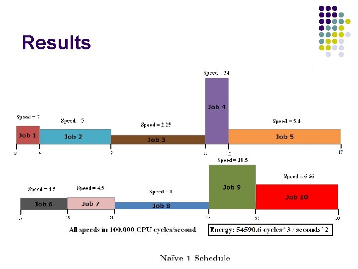 Results 