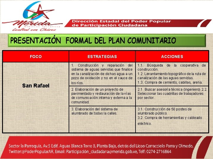 FOCO San Rafael ESTRATEGIAS ACCIONES 1. Construcción y reparación del sistema de aguas servidas