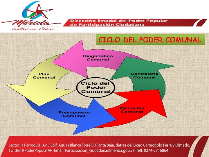 CICLO DEL PODER COMUNAL 