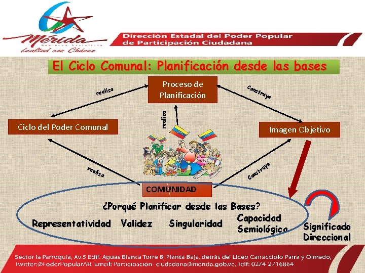 El Ciclo Comunal: Planificación desde las bases Ciclo del Poder Comunal Proceso de Planificación