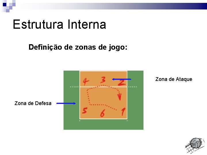 Estrutura Interna Definição de zonas de jogo: Zona de Ataque Zona de Defesa 