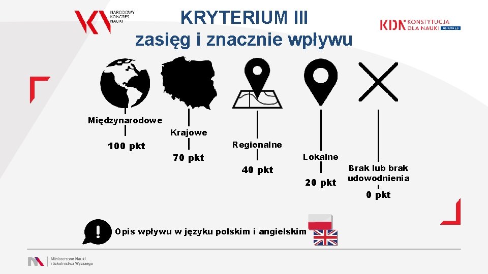 KRYTERIUM III zasięg i znacznie wpływu Międzynarodowe Krajowe 100 pkt Regionalne 70 pkt Lokalne
