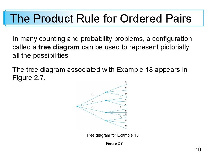 The Product Rule for Ordered Pairs In many counting and probability problems, a configuration