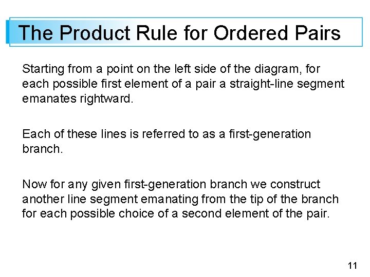 The Product Rule for Ordered Pairs Starting from a point on the left side