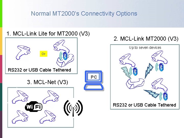 Normal MT 2000’s Connectivity Options 1. MCL-Link Lite for MT 2000 (V 3) 2.