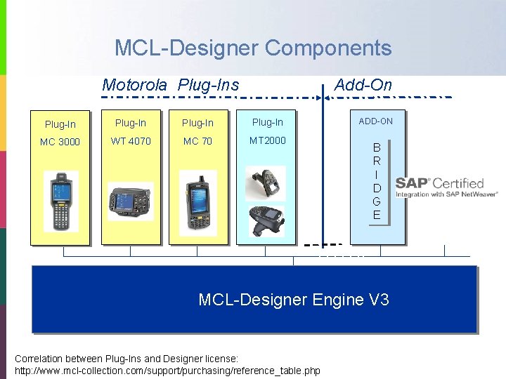 MCL-Designer Components Motorola Plug-Ins Add-On Plug-In MC 3000 WT 4070 MC 70 MT 2000