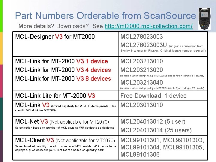 Part Numbers Orderable from Scan. Source More details? Downloads? See http: //mt 2000. mcl-collection.