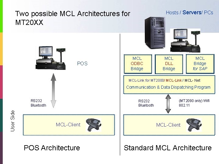 Hosts / Servers/ PCs Two possible MCL Architectures for MT 20 XX POS MCL