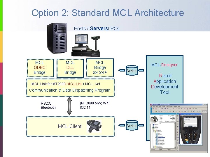 Option 2: Standard MCL Architecture Hosts / Servers/ PCs MCL ODBC Bridge MCL DLL