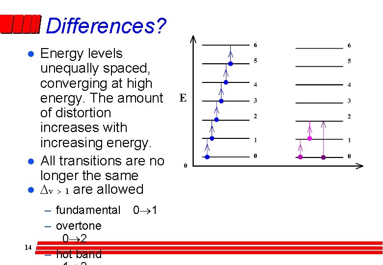 Differences? l l l 14 Energy levels unequally spaced, converging at high energy. The
