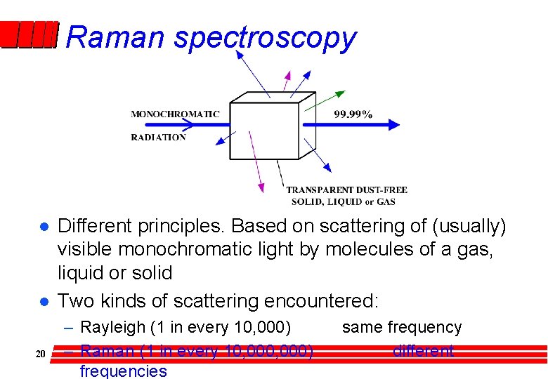 Raman spectroscopy l l 20 Different principles. Based on scattering of (usually) visible monochromatic