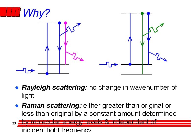 Why? l l 23 Rayleigh scattering: no change in wavenumber of light Raman scattering: